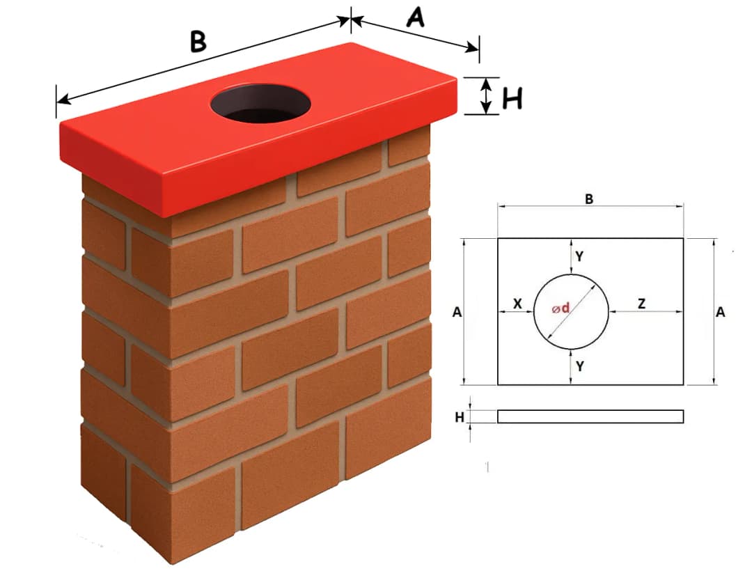 Jak zrobić czapkę na komin z blachy - proste kroki, które musisz znać