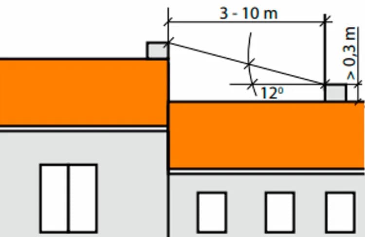 Ile powinien wystawać komin ponad dach, aby uniknąć problemów?