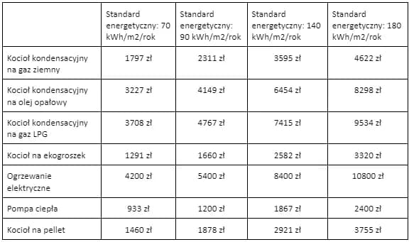 Jak racjonalnie korzystać z centralnego ogrzewania i oszczędzać na kosztach