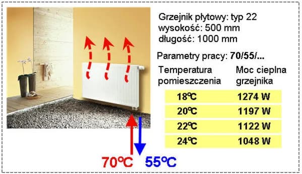 Jak obliczyć moc grzejnika i uniknąć nieprzyjemnego chłodu w domu