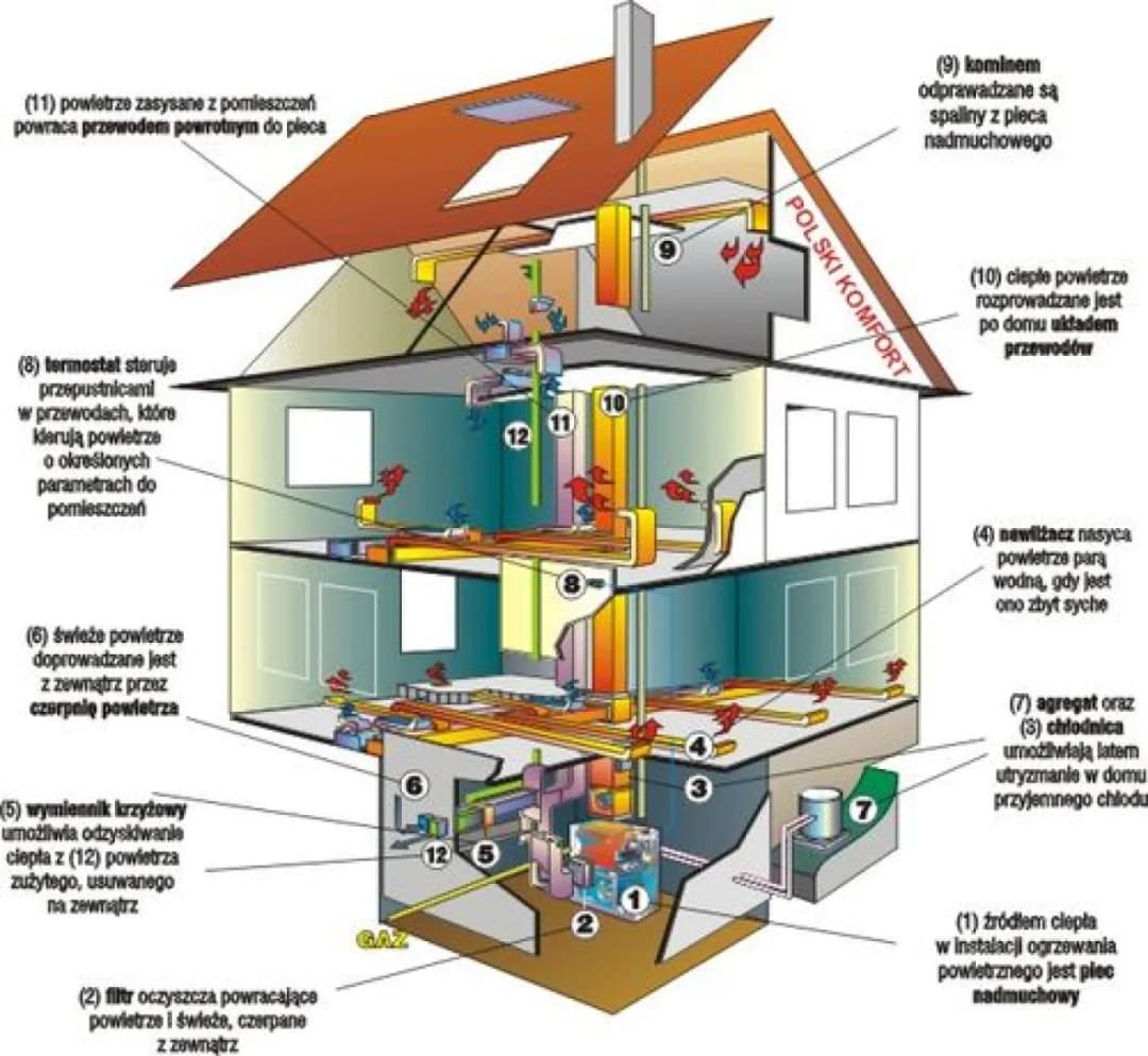 Co to jest centralne ogrzewanie i jak wpływa na komfort w domu