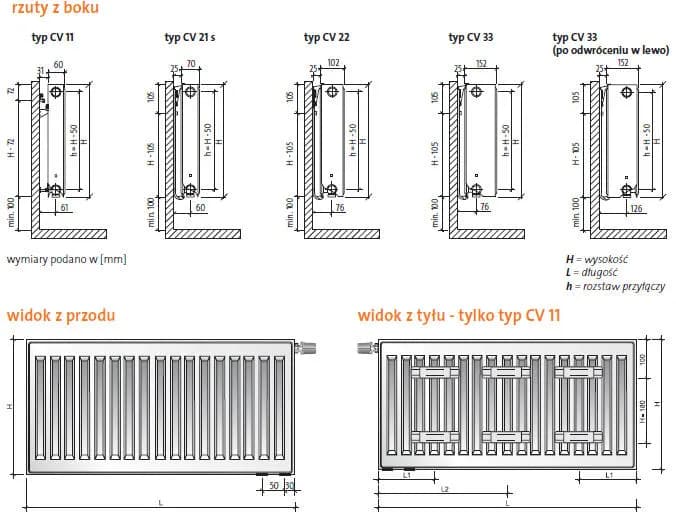 Jak zmierzyć rozstaw przyłączy grzejnika, aby uniknąć błędów montażowych