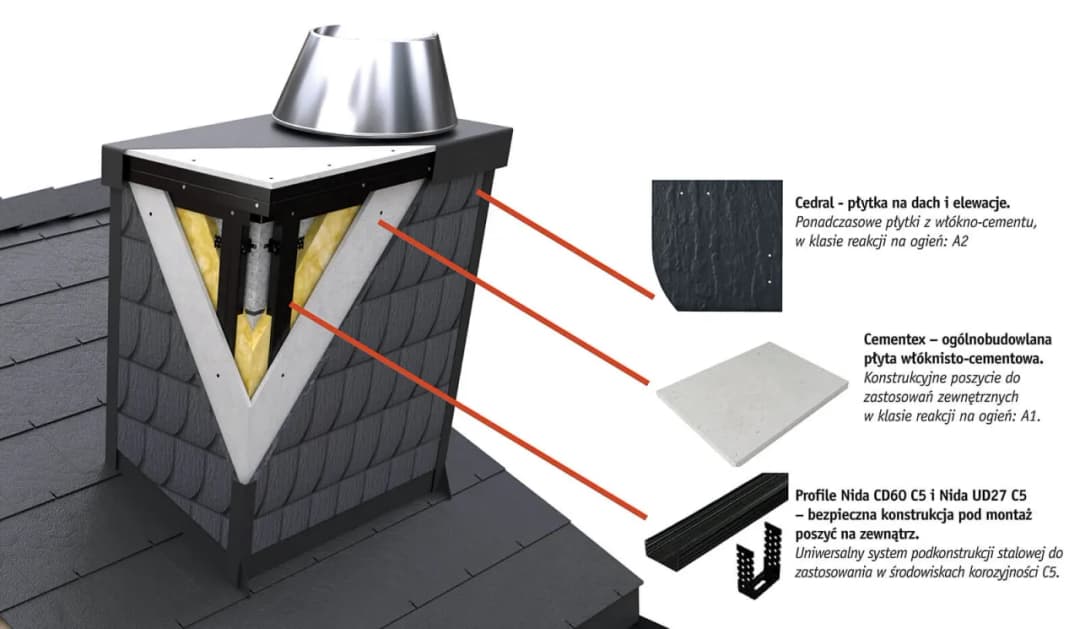 Czy trzeba ocieplać komin systemowy ponad dachem? Uniknij kosztownych problemów
