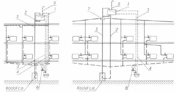 Jak działa centralne ogrzewanie – zrozumienie systemu i jego elementów
