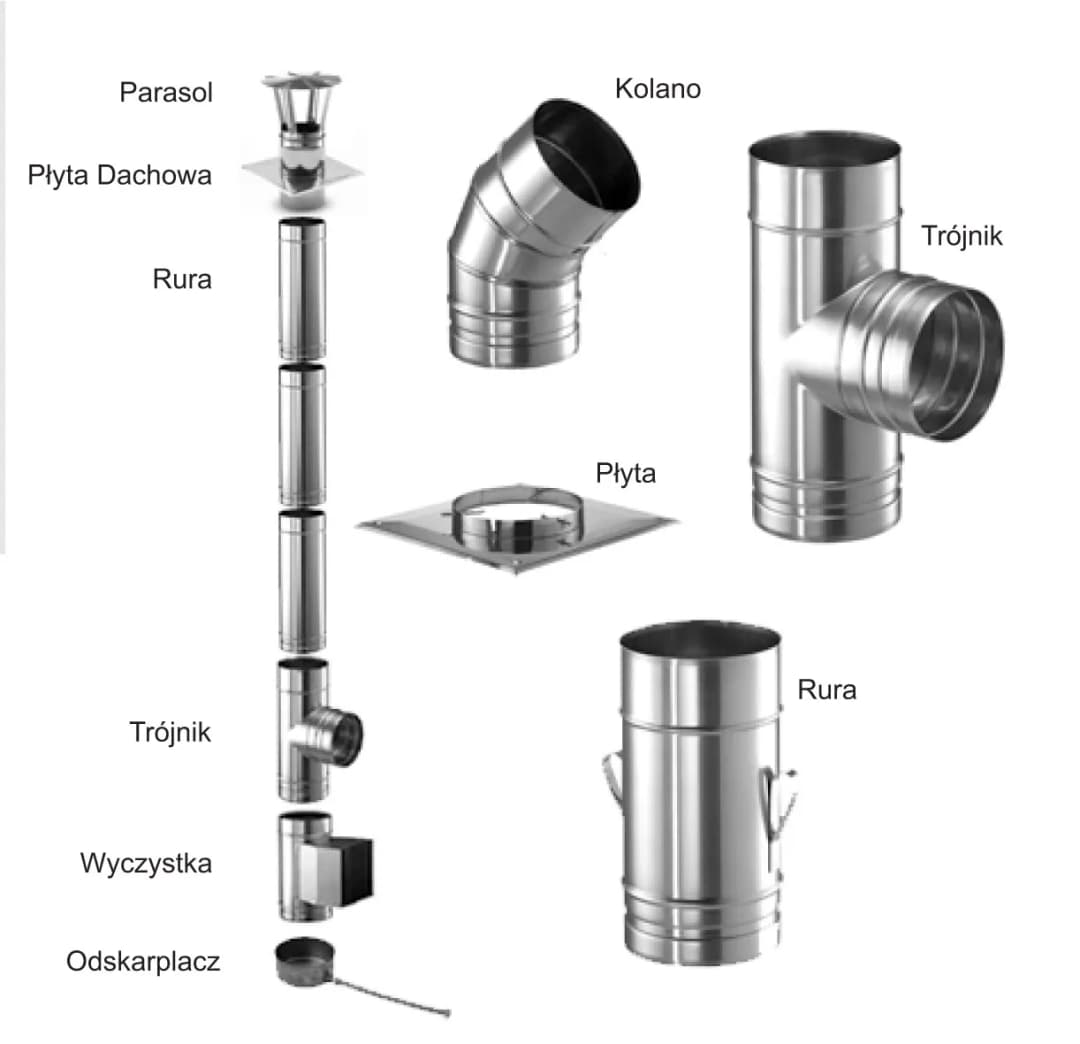 Jak zamontować wkład kominowy w starym kominie bez błędów?