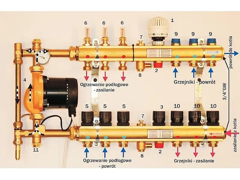 Jak podłączyć ogrzewanie podłogowe z grzejnika, aby uniknąć problemów?